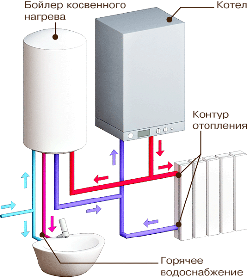 одноконтурный котел с закрытой камерой сгорания