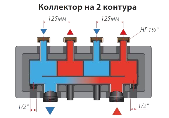 коллектор huch entec