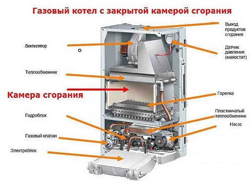 одноконтурный газовый котел bosch