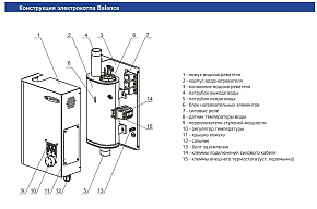 электрокотел zota balance 9 квт