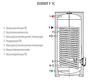 бойлер ферроли 150л