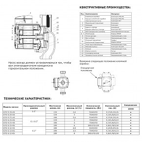 Насос циркуляционный HANSA Shinhoo GTO
