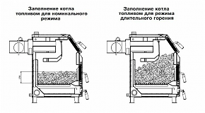 твердотопливный котел zota тополь м 30