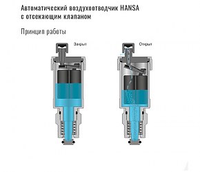 Воздухоотводчик автоматический HANSA с обратным клапаном
