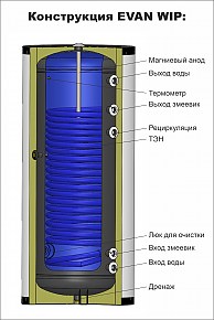 Бойлер косвенного нагрева ЭВАН WIP
