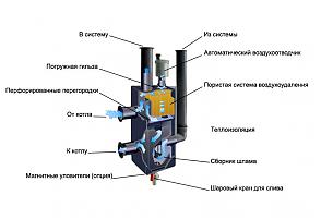устройство Meibes M66391.2RU
