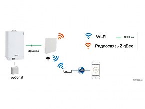 Viessmann Vitoconnect OPTO2 интернет модуль