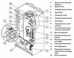 электрические котлы vaillant eloblock ve 14