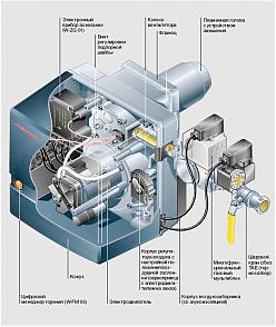 Газовая горелка