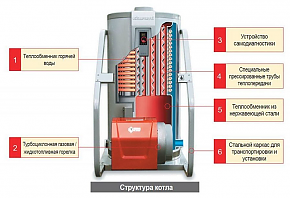 китурами 50