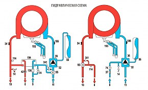 Газовый котел Ferroli BLUEHELIX SIGMA