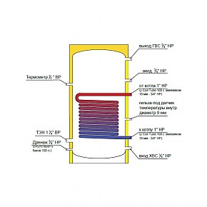 Бойлер Federica Bugatti INOX Coil Tube 200