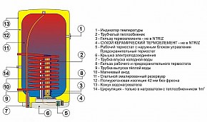 бойлер дражице