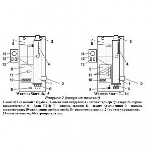 Электрический котел ЭВАН Warmos Start