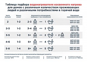 Бойлер косвенного нагрева ЭВАН WBT