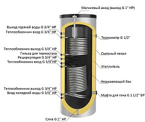 Водонагреватель Parpol VS2 inox 300, 300 литров