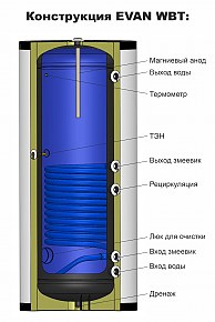 Бойлер косвенного нагрева ЭВАН WBT
