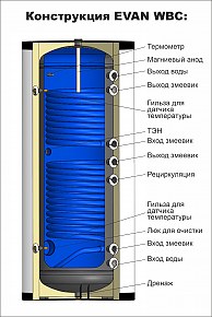 Бойлер косвенного нагрева ЭВАН WBS